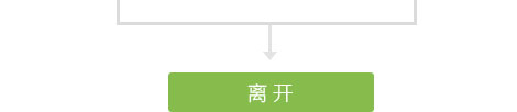 许昌阳光医院门诊流程10