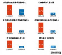 纳米刀360°包皮微雕术——“男”题从此不再缠身